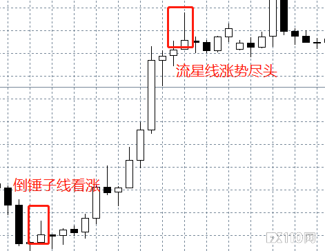 《汇魂》：有效判断单边或震荡趋势的三种方法