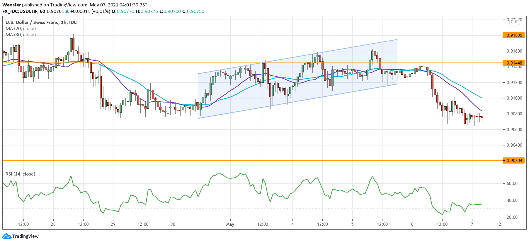 USDCHF_070521.png