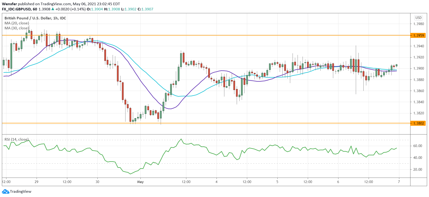 GBPUSD_070521.png