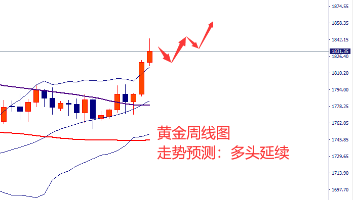 黄金.png