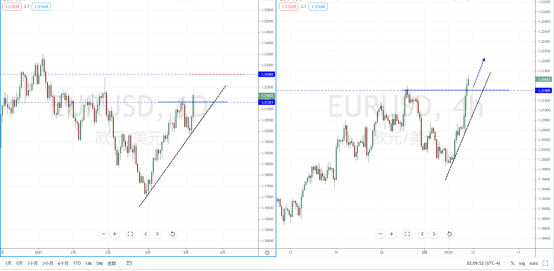 EURUSD210510.png