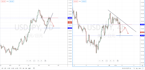 USDJPY210510.png