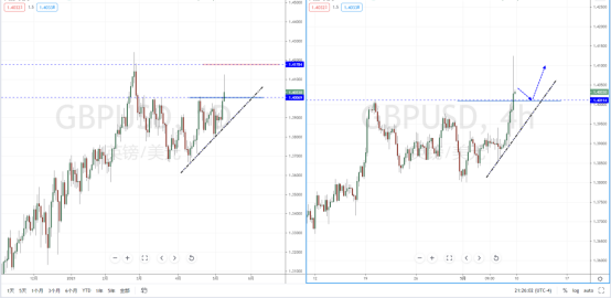 GBPUSD210510.png