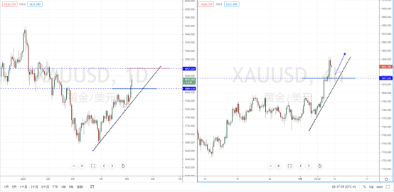 XAUUSD210510.png