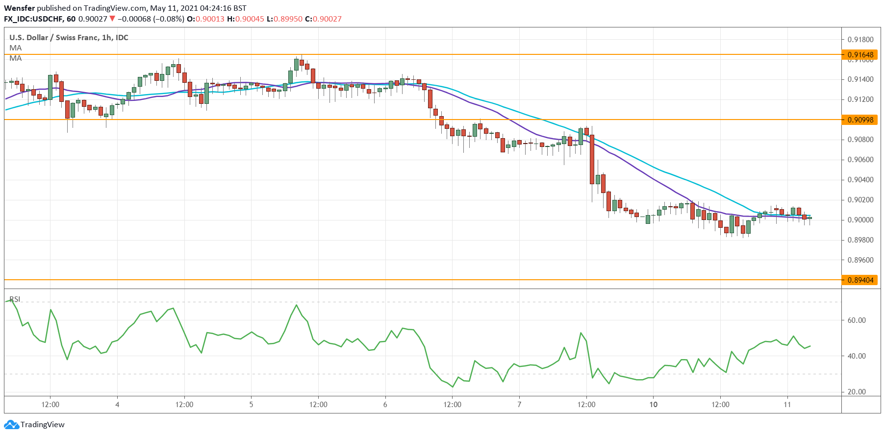 USDCHF_110521.png