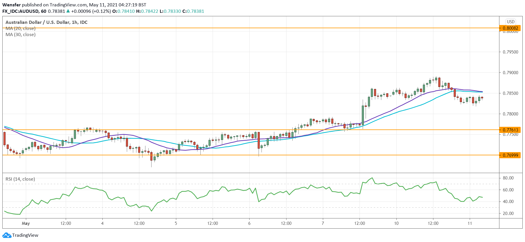 AUDUSD_110521.png