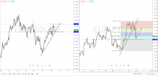 EURUSD210513.png