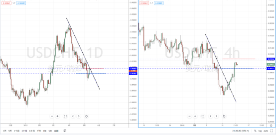 USDCHF210513.png