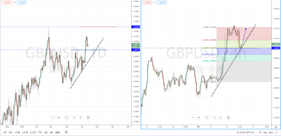 GBPUSD210513.png