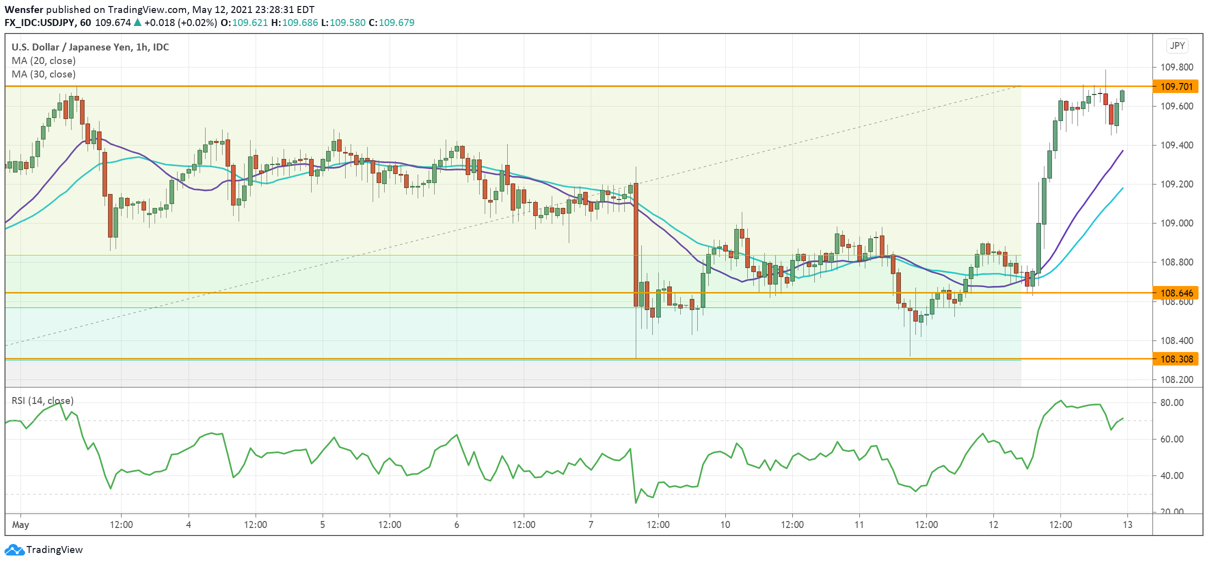 USDJPY_130521.png