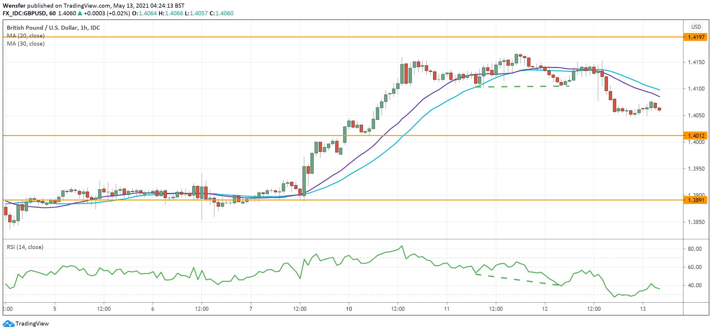 GBPUSD_130521.png