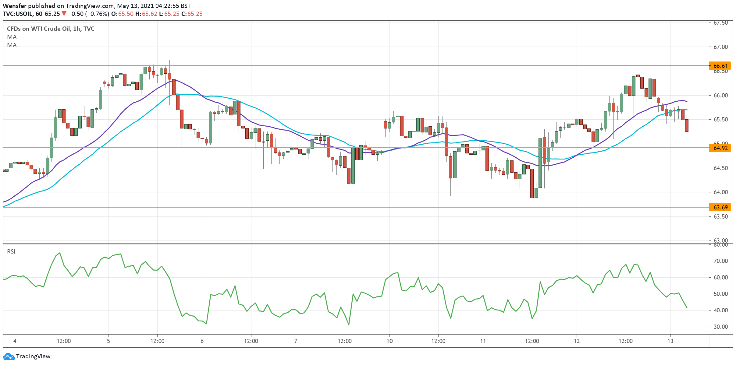 USOIL_130521.png