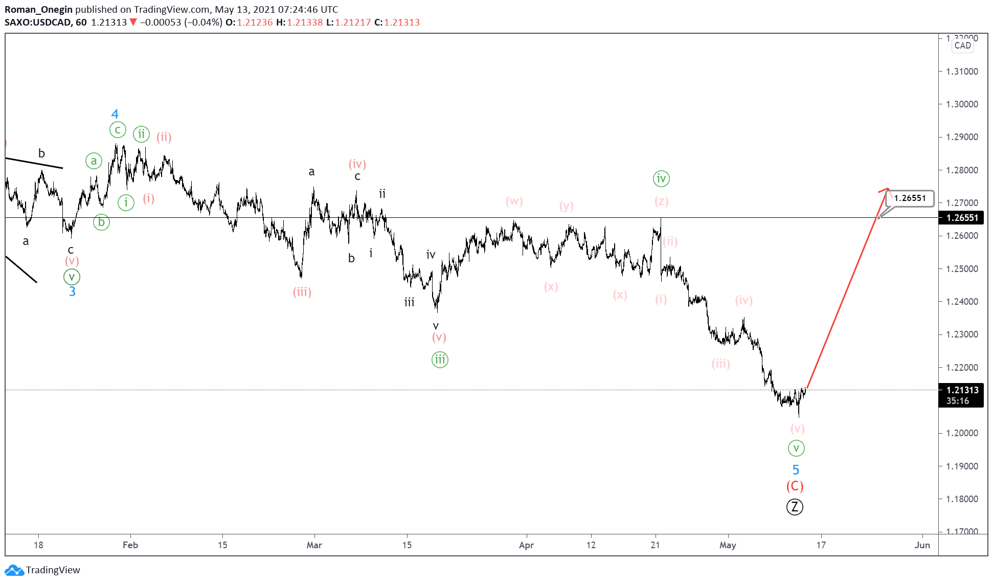 USDCAD1-2.png