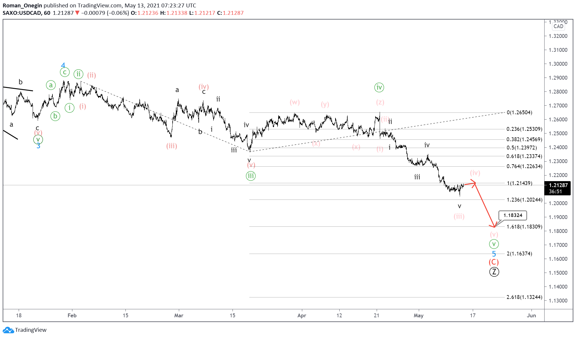 USDCAD2-2.png