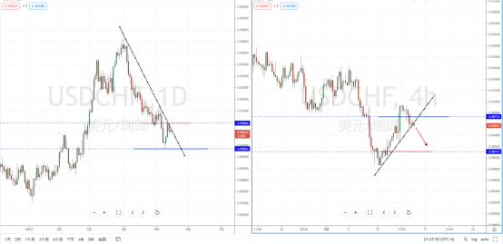 USDCHF210514.png