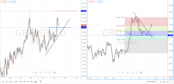 GBPUSD210514.png