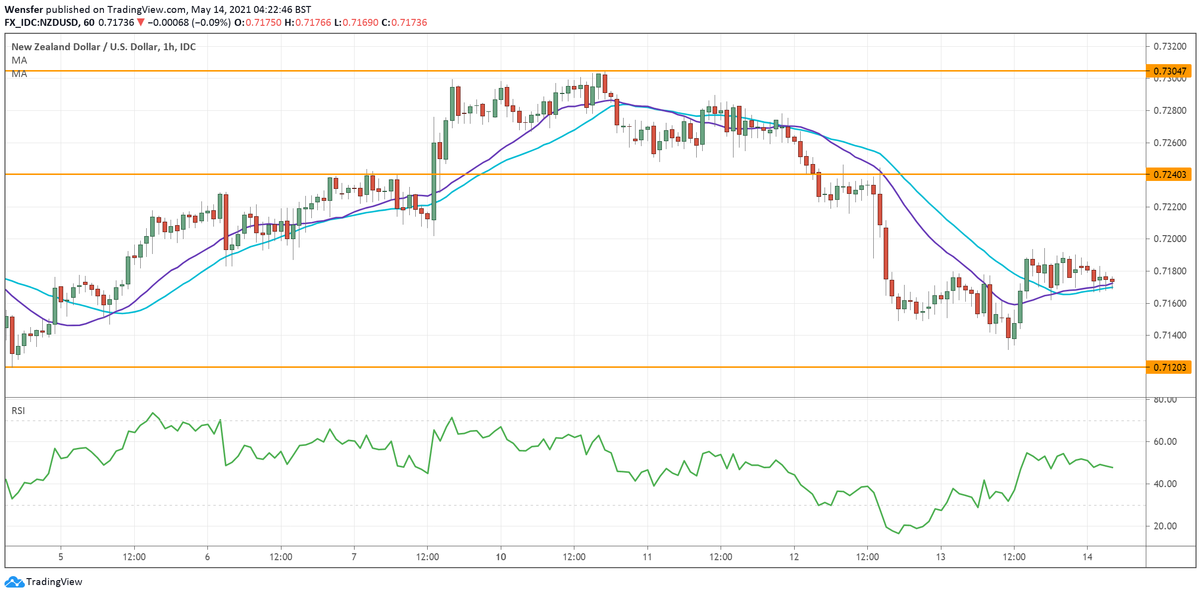 NZDUSD_140521.png