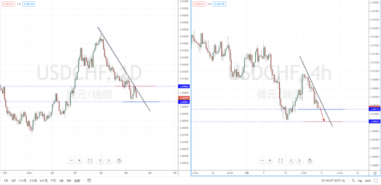 USDCHF210517.png