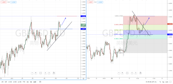 GBPUSD210517.png