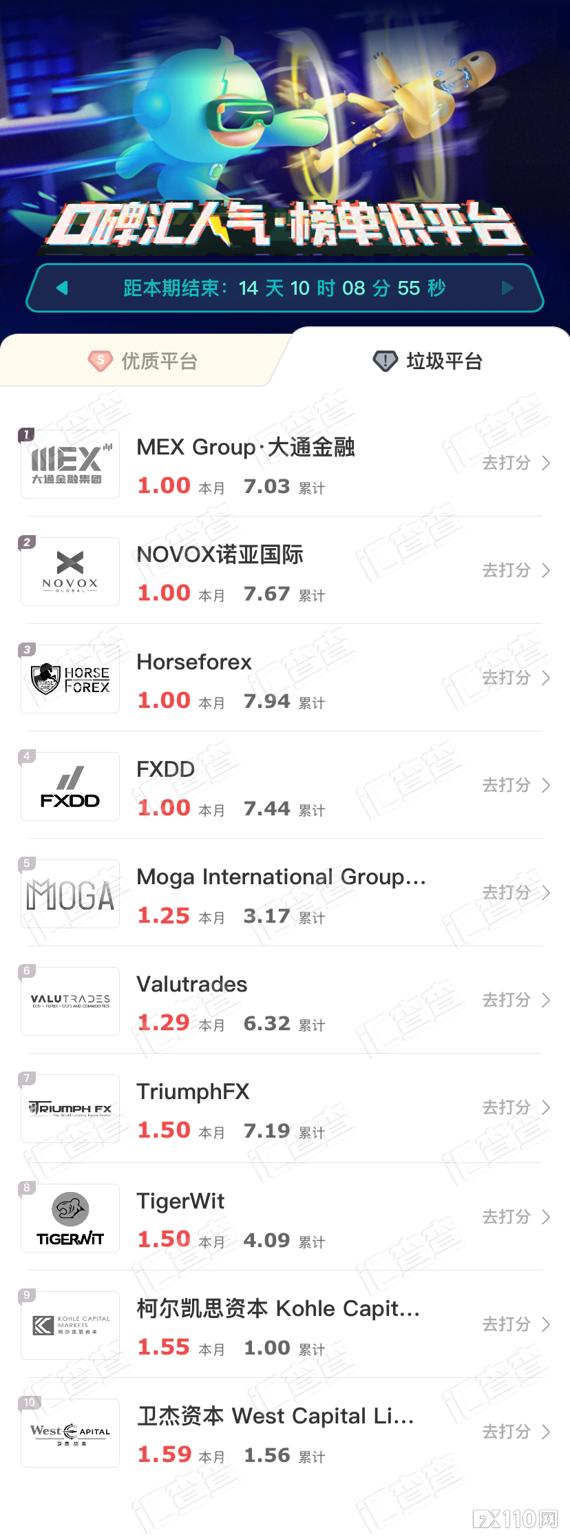【汇查查周榜】甄选优质平台,这份榜单提前了解不吃亏!