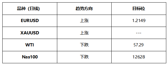 ATFX晚评0517：高通胀预期消退，非美货币受益走高