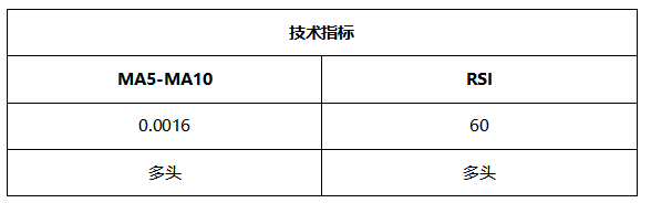 ATFX晚评0517：高通胀预期消退，非美货币受益走高