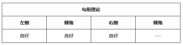 ATFX晚评0517：高通胀预期消退，非美货币受益走高