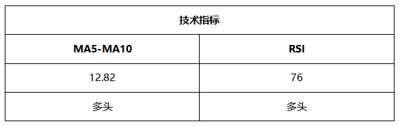 ATFX晚评0517：高通胀预期消退，非美货币受益走高