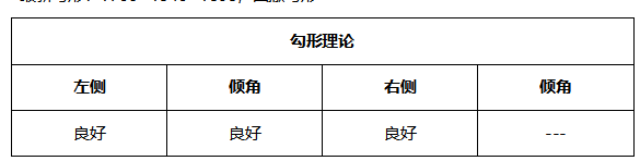 ATFX晚评0517：高通胀预期消退，非美货币受益走高