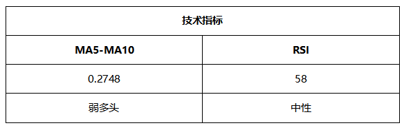 ATFX晚评0517：高通胀预期消退，非美货币受益走高