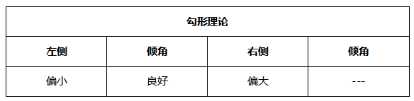 ATFX晚评0517：高通胀预期消退，非美货币受益走高