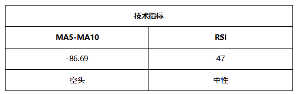 ATFX晚评0517：高通胀预期消退，非美货币受益走高