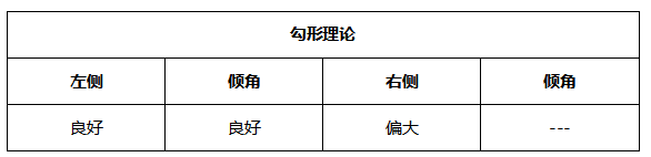 ATFX晚评0517：高通胀预期消退，非美货币受益走高