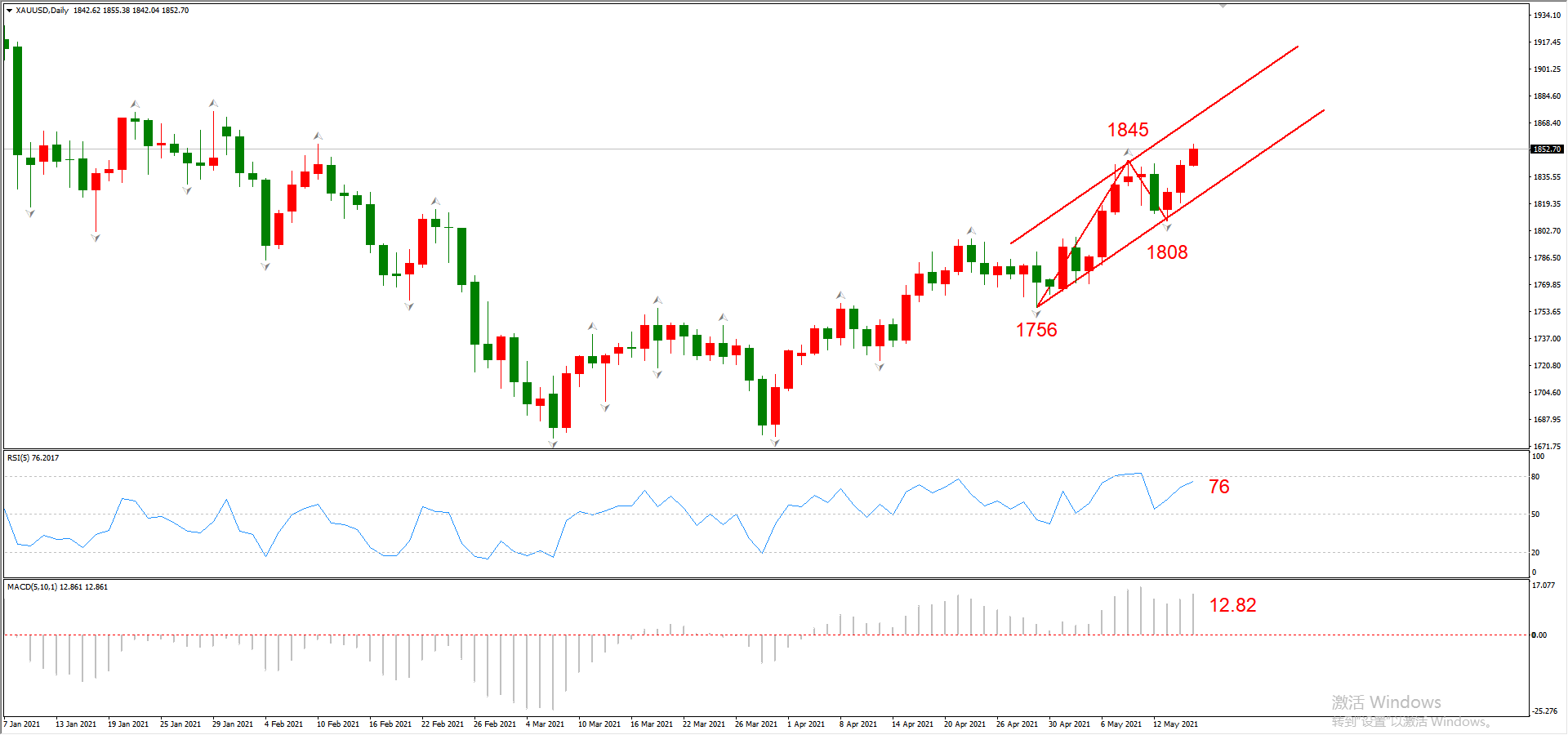 ATFX晚评0517：高通胀预期消退，非美货币受益走高