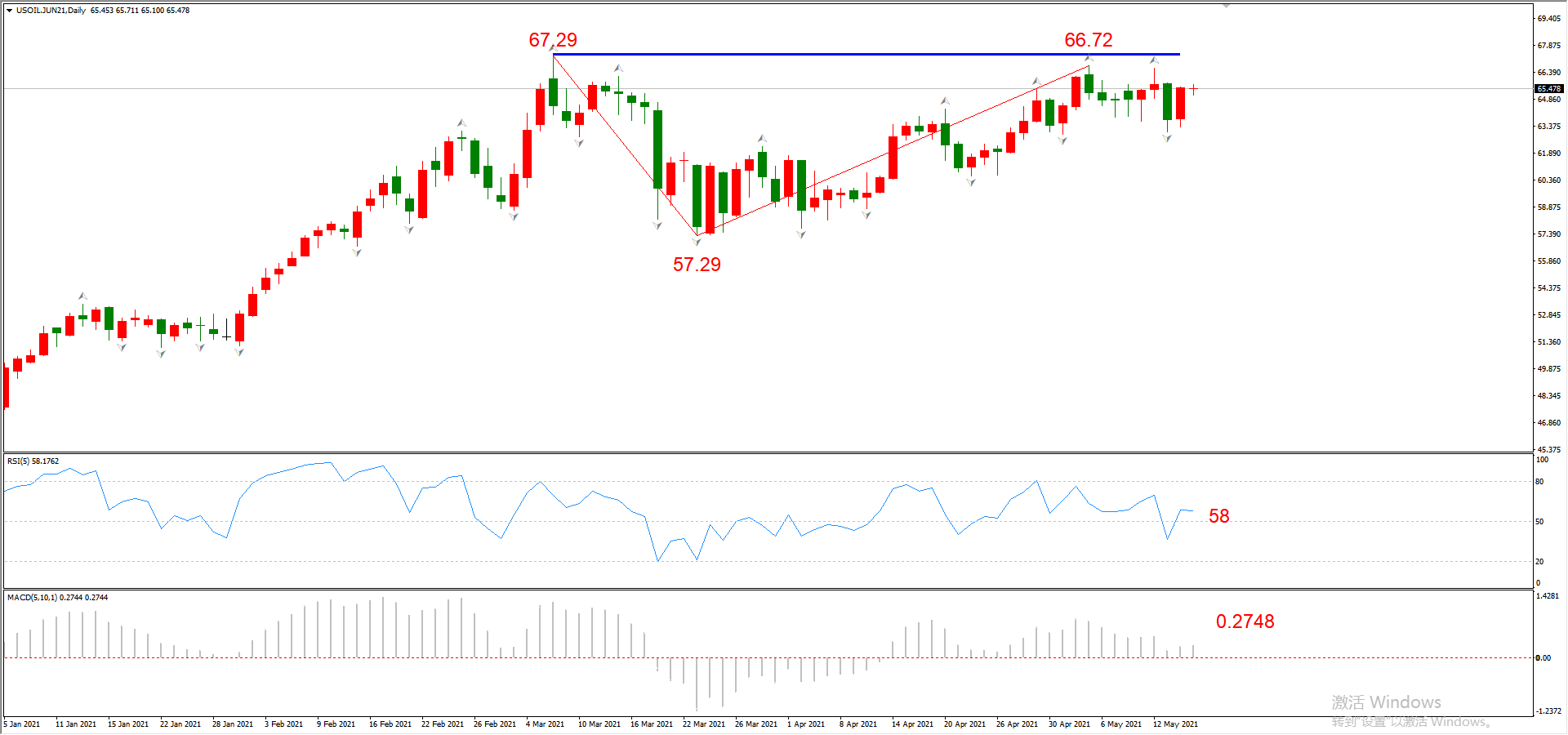 ATFX晚评0517：高通胀预期消退，非美货币受益走高