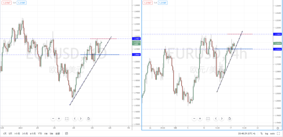 EURUSD210518.png