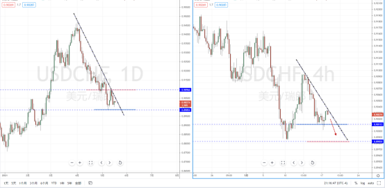 USDCHF210518.png