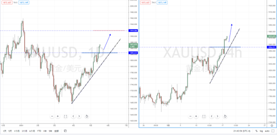 XAUUSD210518.png