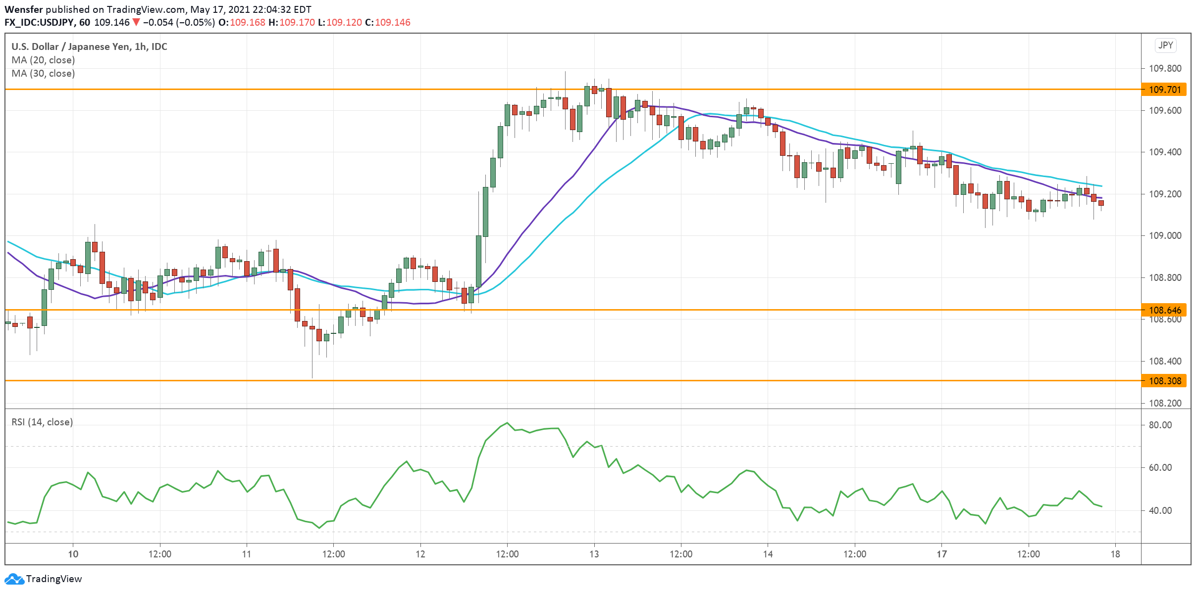 USDJPY_180521.png