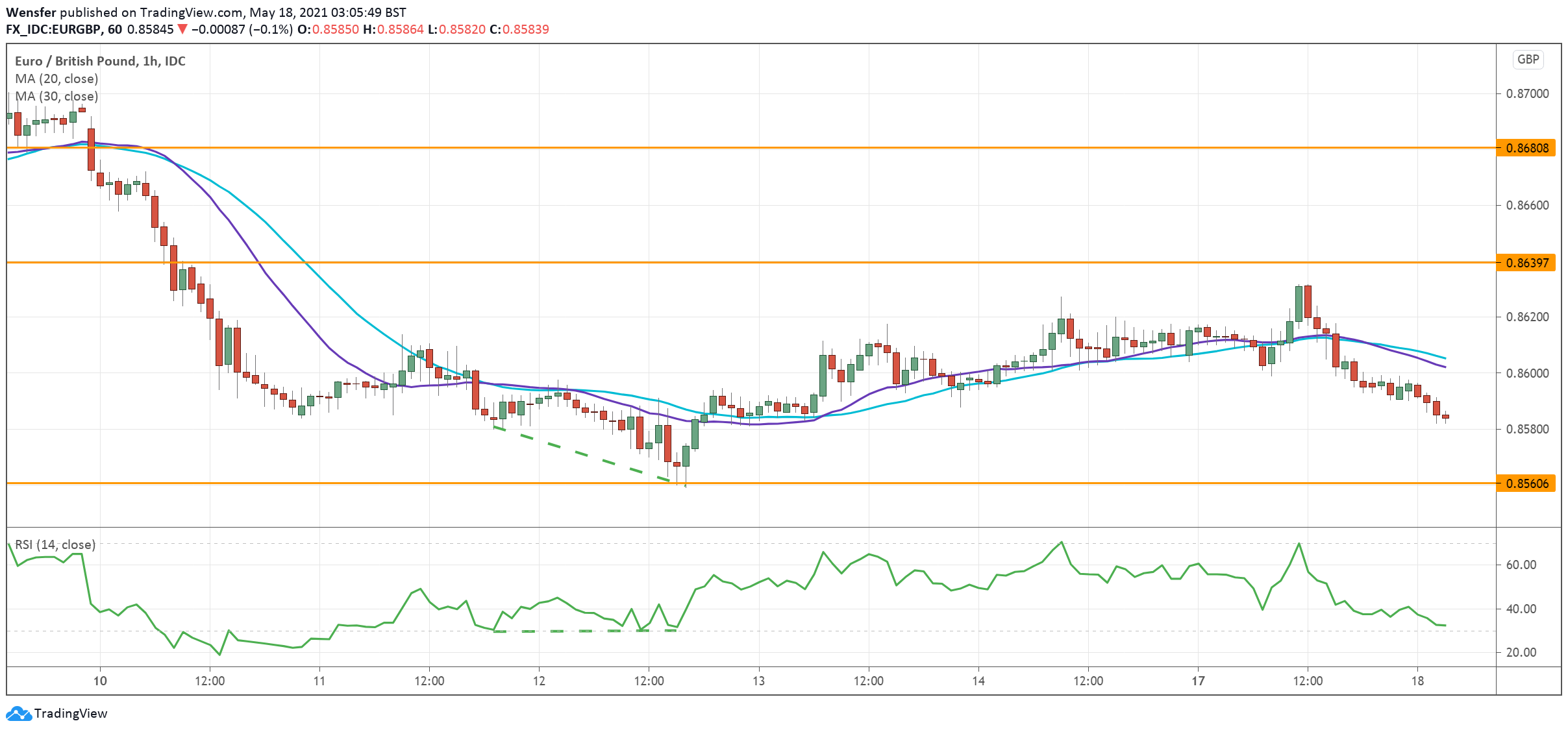 EURGBP_180521.png