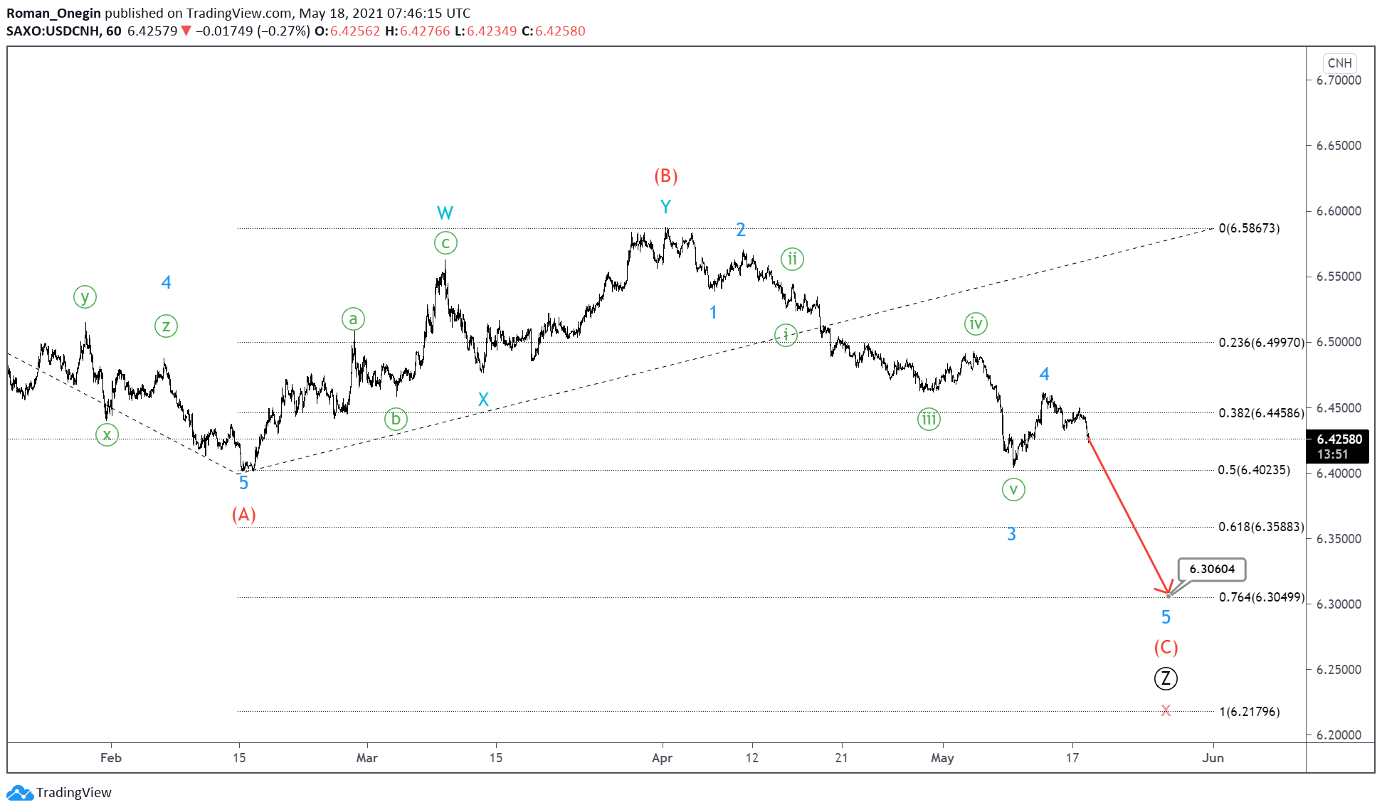 USDCNH2-1.png
