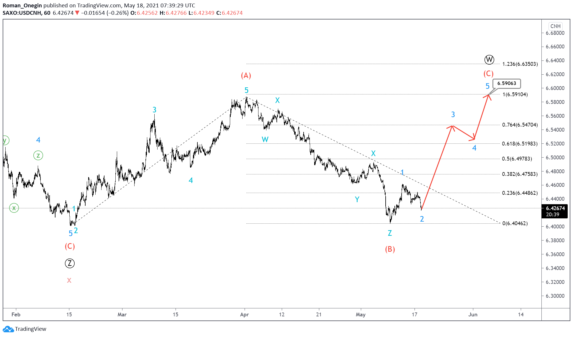 USDCNH1-1.png