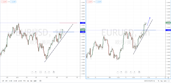 EURUSD210519.png