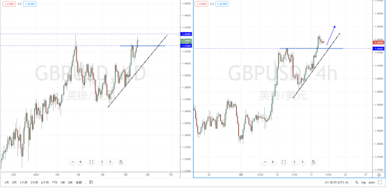 GBPUSD210519.png