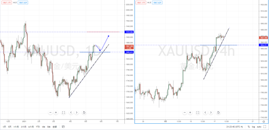 XAUUSD210519.png