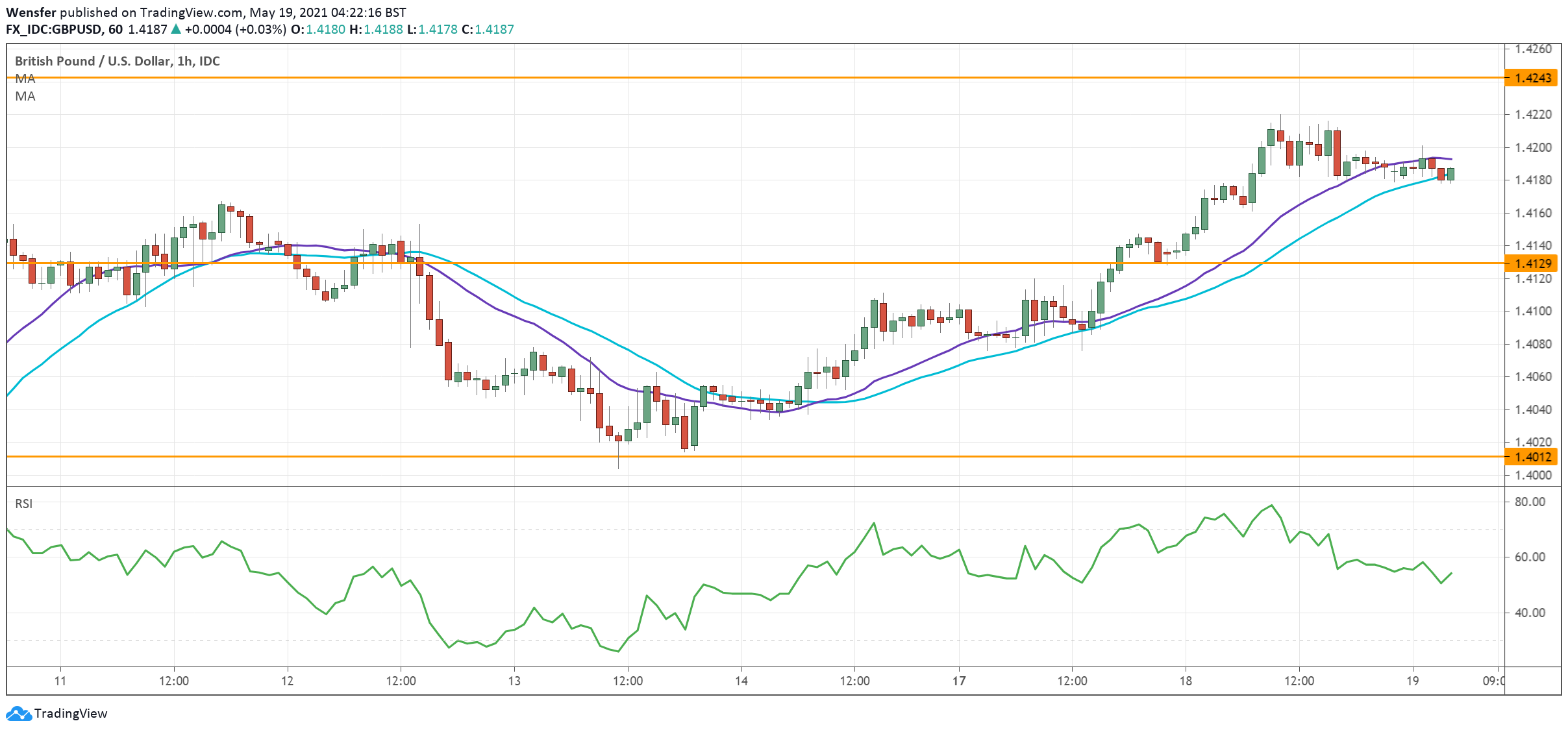 GBPUSD_190521.png