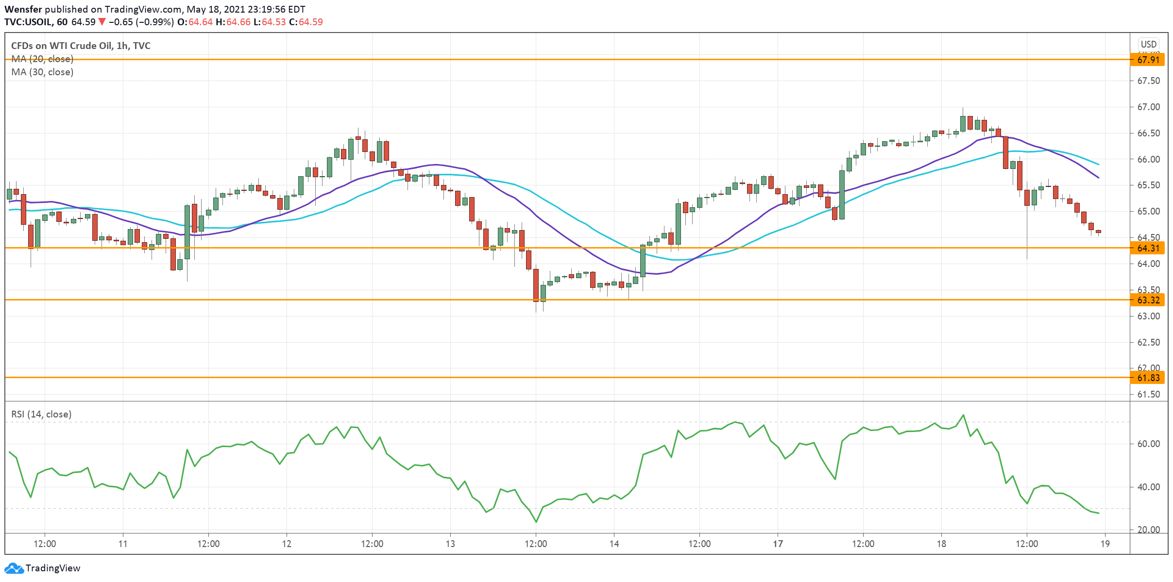 USOIL_190521.png