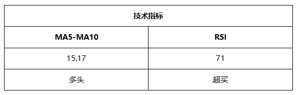 ATFX晚评0519：欧元延续涨势，黄金遇阻，纳斯达克开启下跌走势