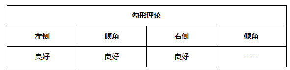 ATFX晚评0519：欧元延续涨势，黄金遇阻，纳斯达克开启下跌走势