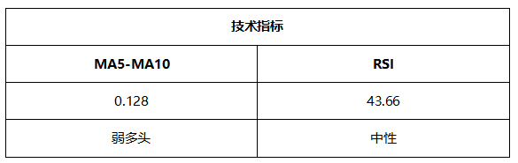 ATFX晚评0519：欧元延续涨势，黄金遇阻，纳斯达克开启下跌走势